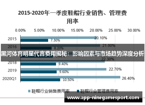 黑河体育明星代言费用揭秘：影响因素与市场趋势深度分析